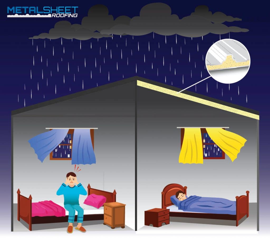 เมทัลชีทพียูโฟม แซนวิช